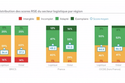 LES ENTREPRISES FRANÇAISES EN LOGISTIQUE, BONNES ELEVES DE LA PERFORMANCE RSE EN EUROPE
